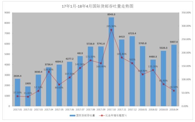 重庆市与台北疫情现状与应对策略分析