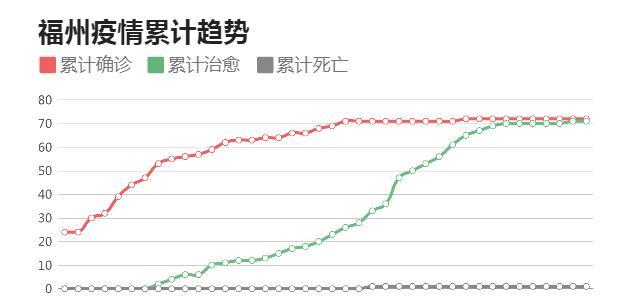 福建省与上海市疫情形势对比分析