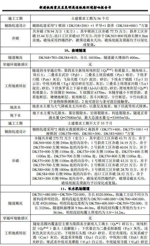 重庆至昆明疫情现状与影响分析