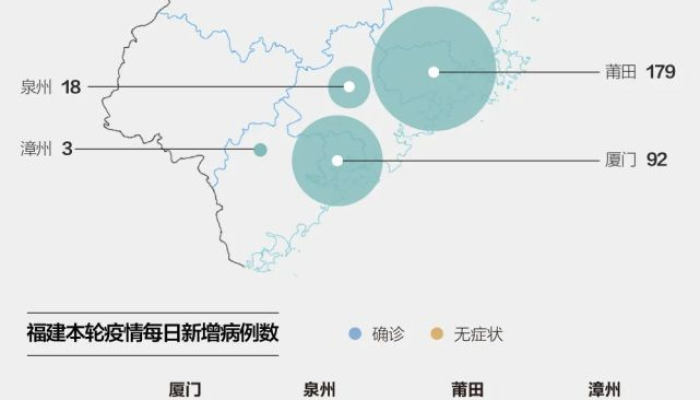福建省与海南省疫情形势深度解析