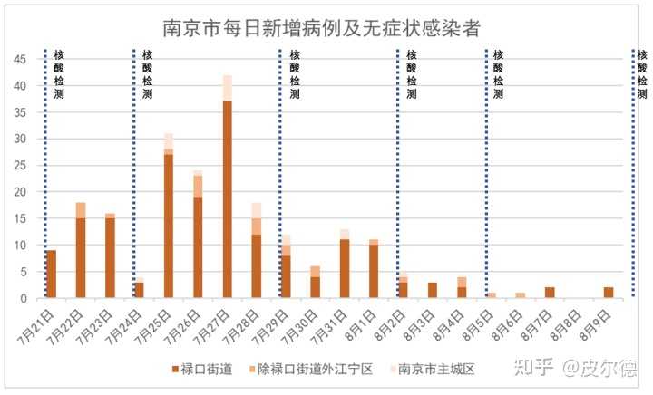 南京与福建疫情对比深度解析，形势与挑战分析