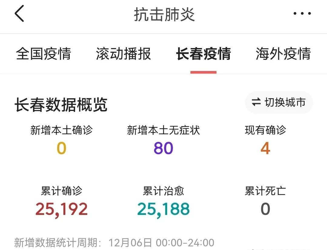 福建省疫情形势与长春最新消息全面解读与分析