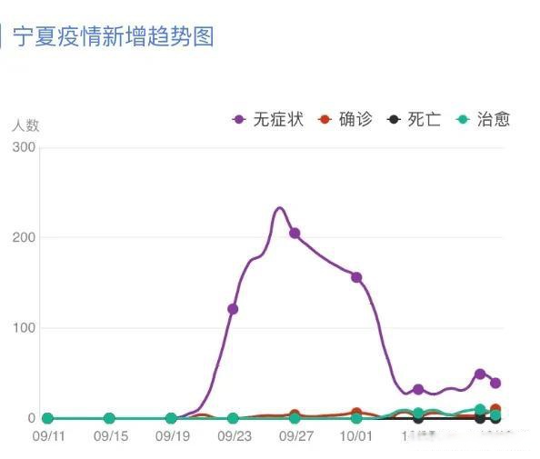 福建省疫情与银川市最新动态综合报告