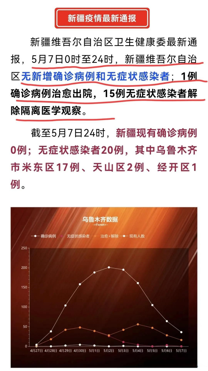 乌鲁木齐疫情最新动态观察报告
