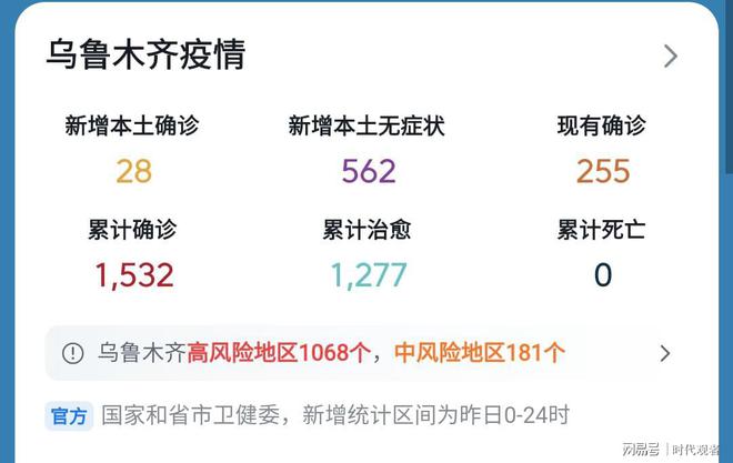乌鲁木齐疫情最新动态观察报告