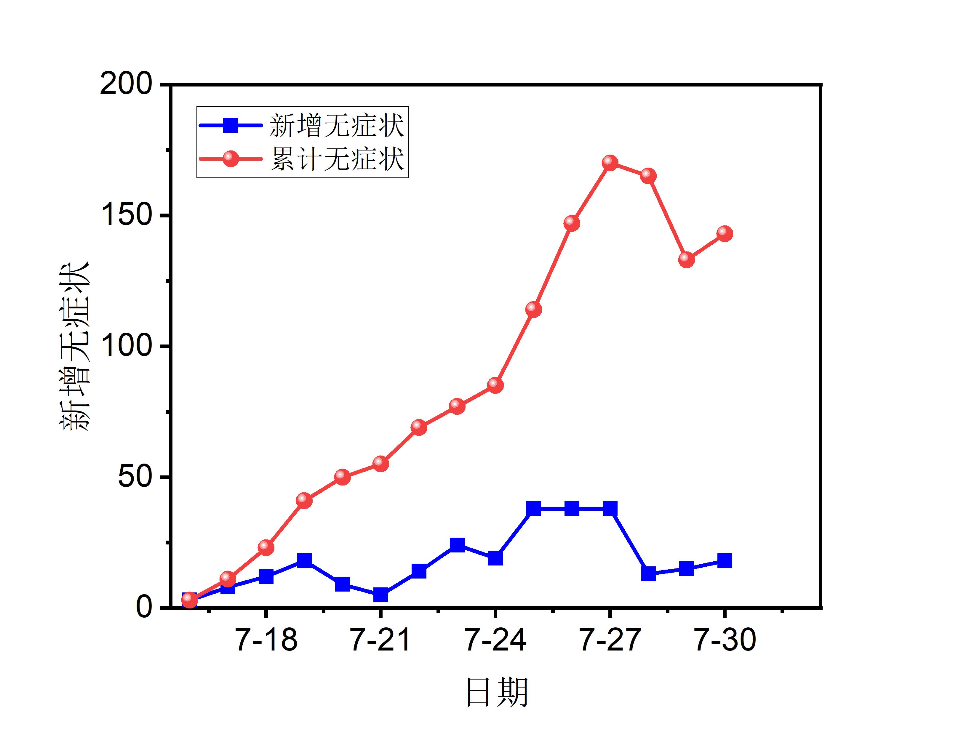 乌鲁木齐疫情现状分析
