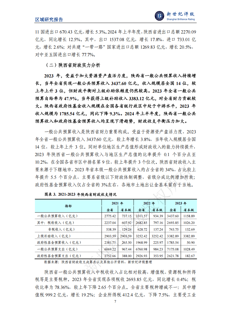 陕西省财政支出数据深度剖析