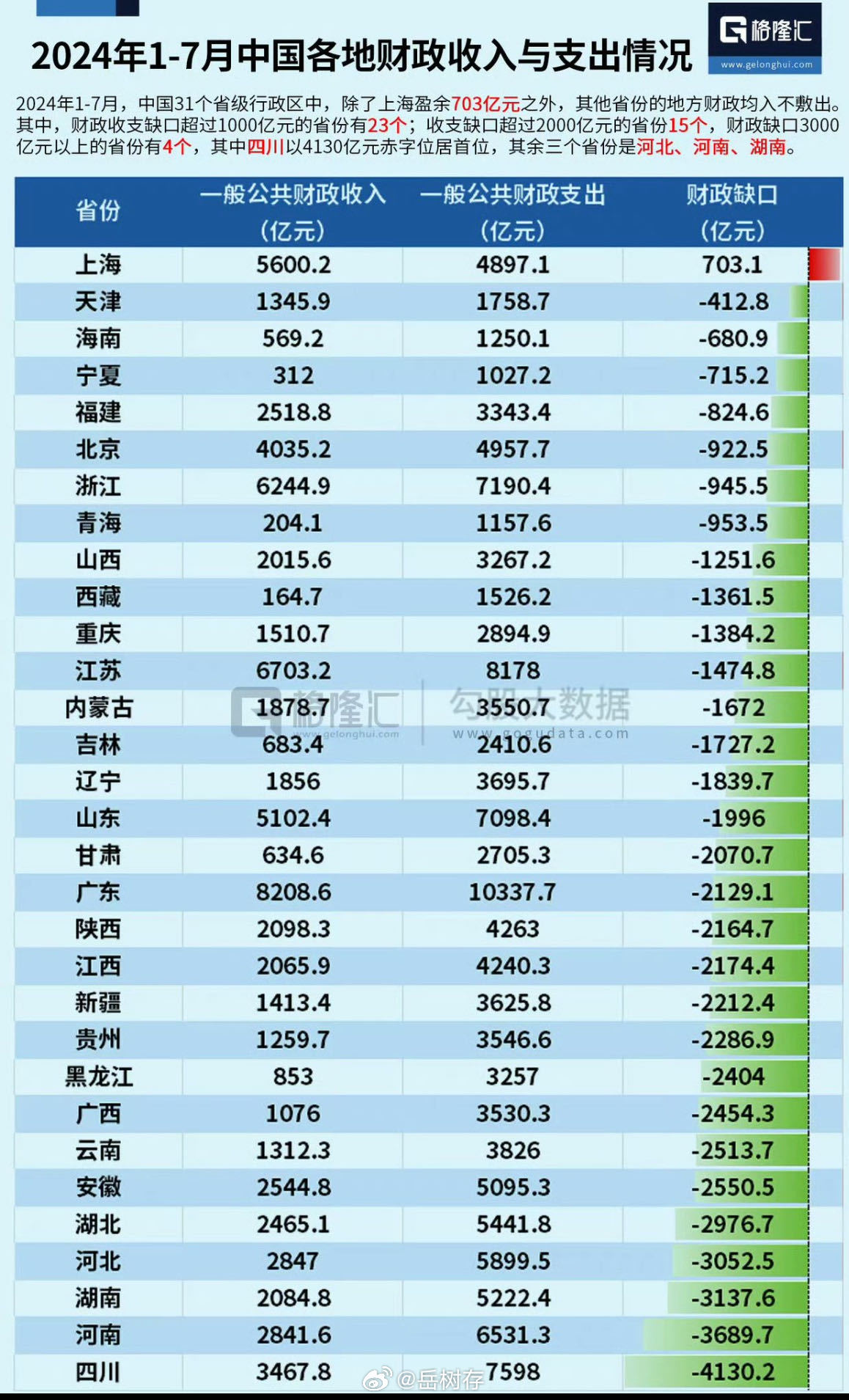陕西省财政支出数据深度剖析