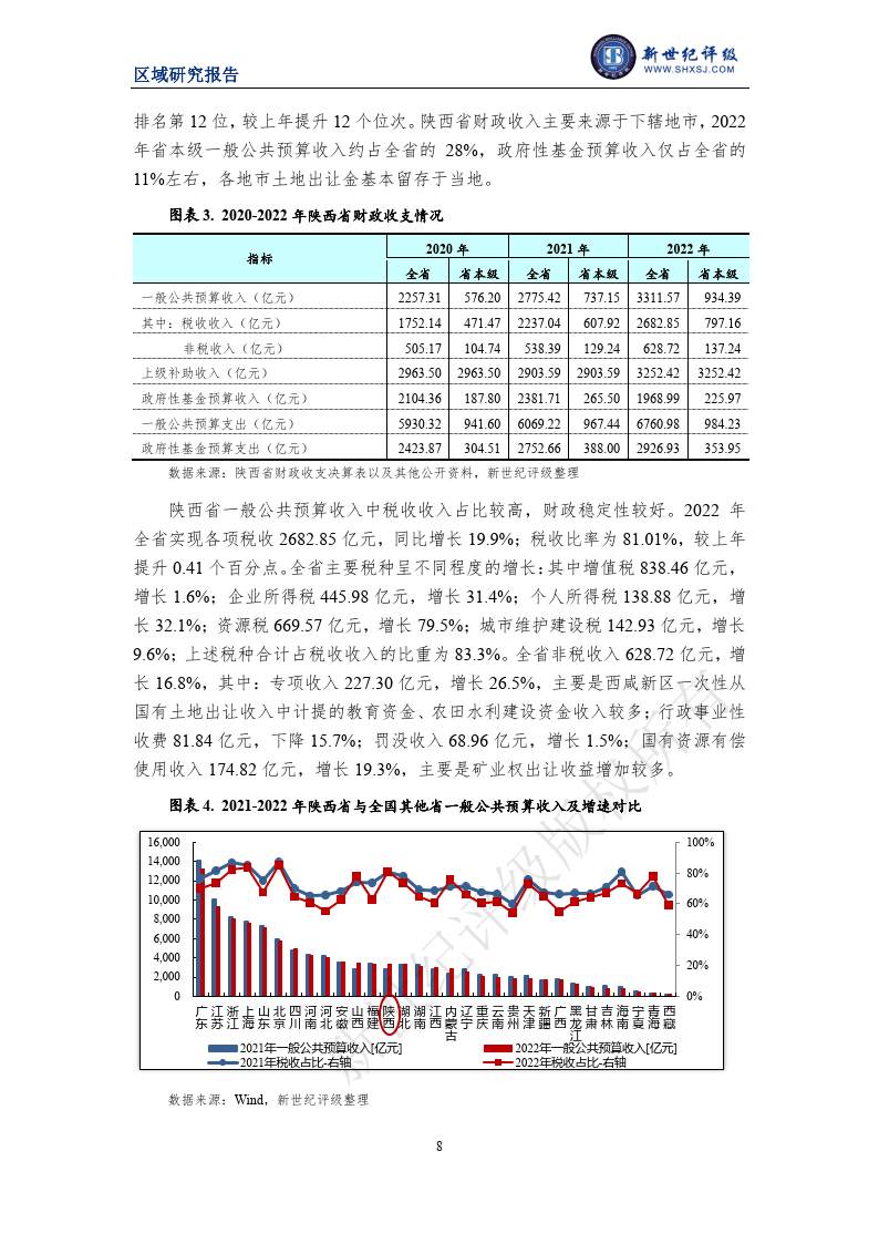 陕西省财政支出数据深度剖析