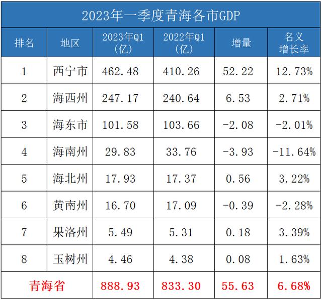 青海省海南州疫情分析与观察