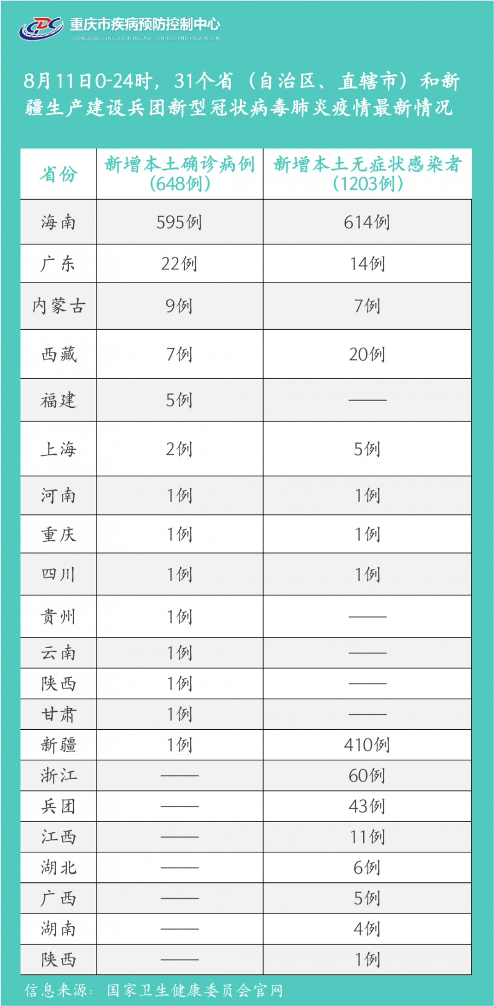 青海疫情公告与重庆最新动态综合报告