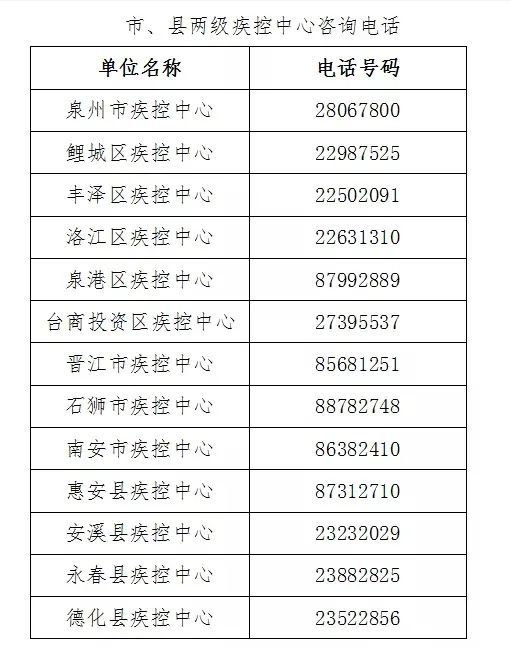 福建省疫情防控指挥部联系方式及重要防控信息详解