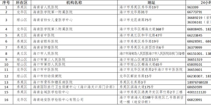 青海疫情公告与海口最新动态更新