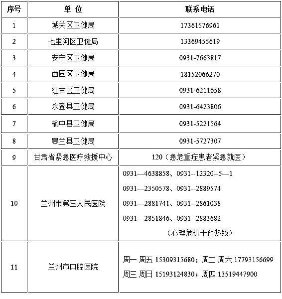 青海疫情最新公告与兰州动态更新