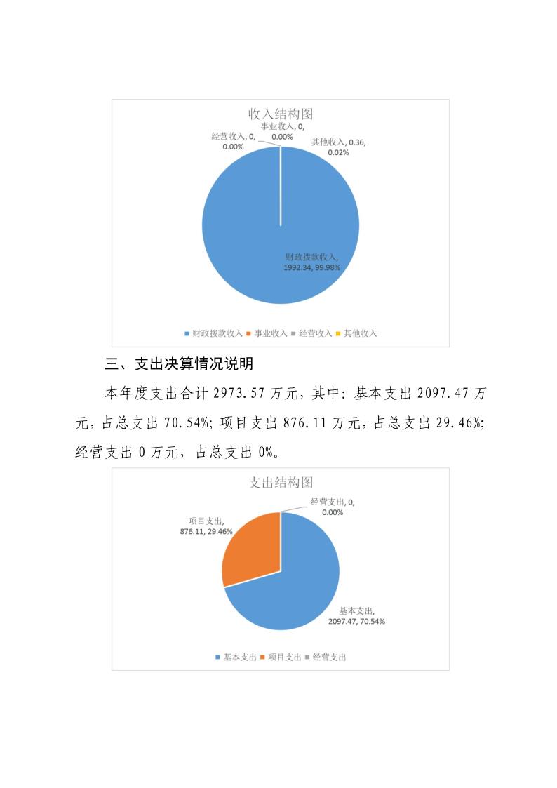 陕西省2021年财政收入概览及分析