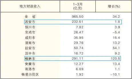 陕西省近三年财政支出概览，深度解析财政走向与支出结构
