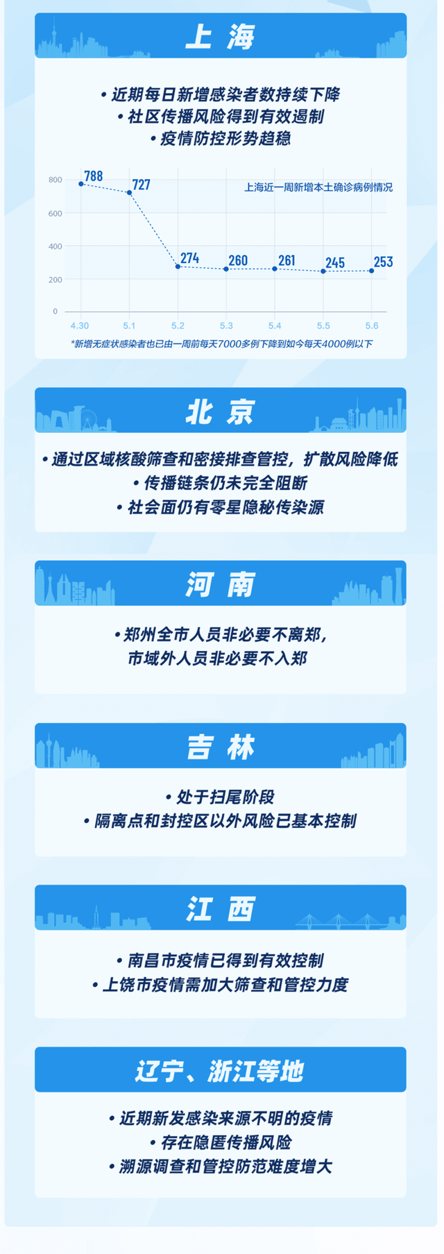 青海省与上海市疫情报告综合解析
