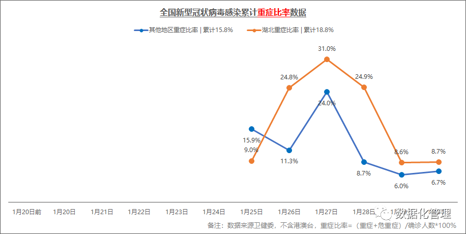 青海与湖北疫情报告深度解析，全面分析数据报告
