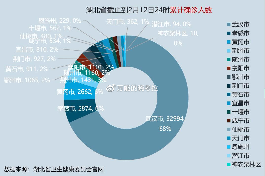青海与湖北疫情报告深度解析，全面分析数据报告