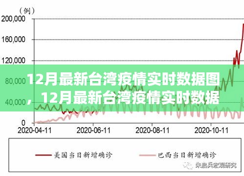 青海与台湾疫情报告深度解析，全面分析疫情现状与趋势
