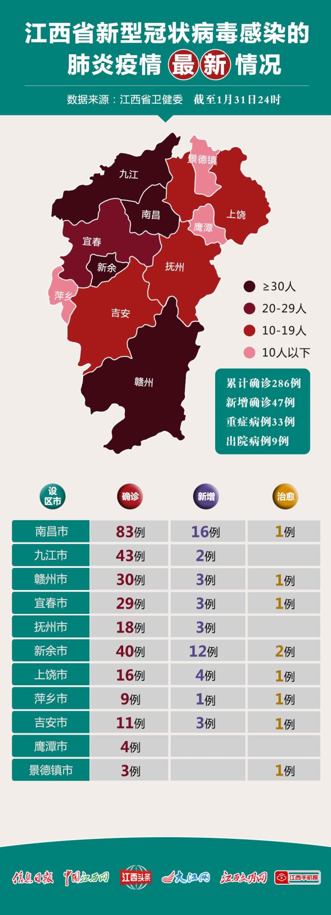 青海疫情报告与南昌最新动态深度解析