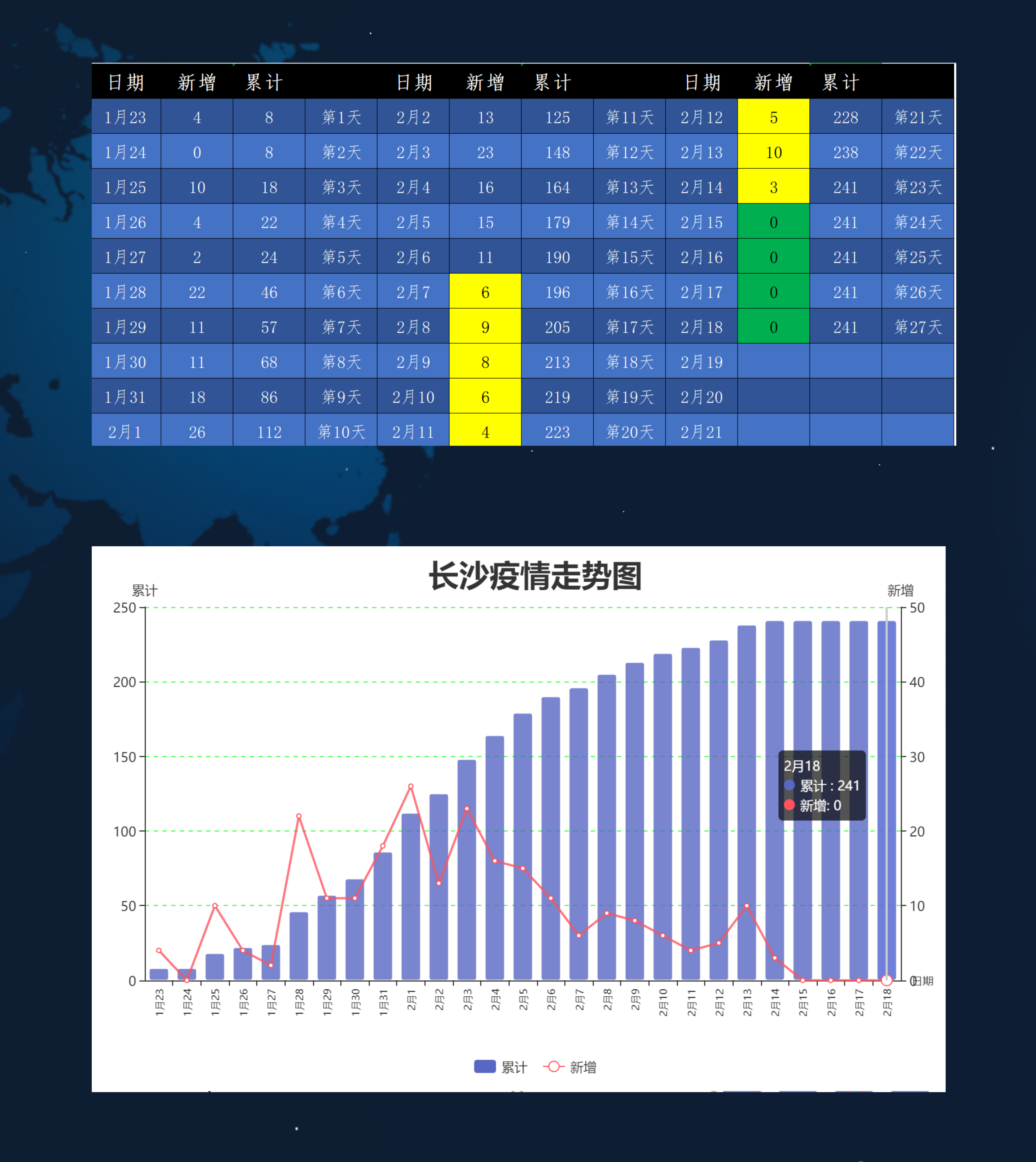 青海疫情与长沙最新动态的综合分析报告