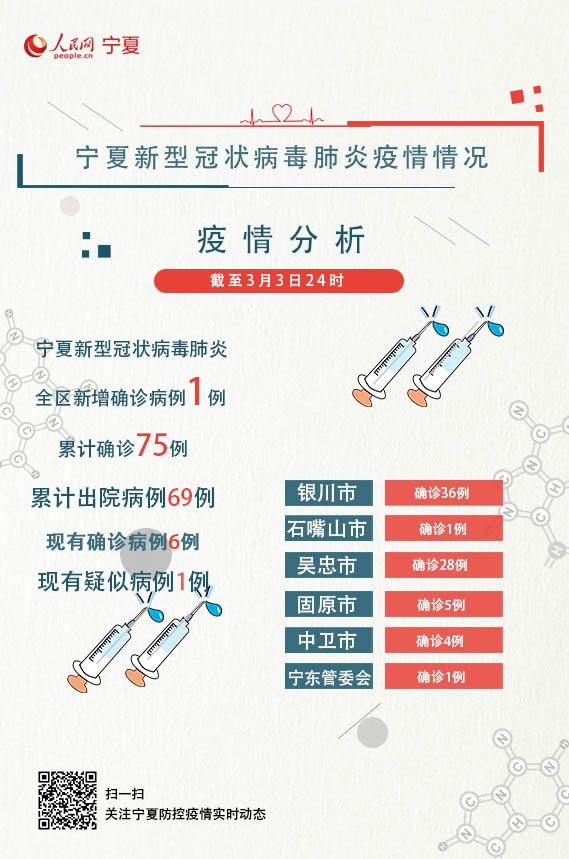 青海疫情与银川最新动态综合报告