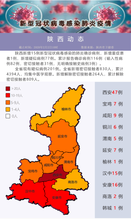 陕西省疫情最新情况报告发布