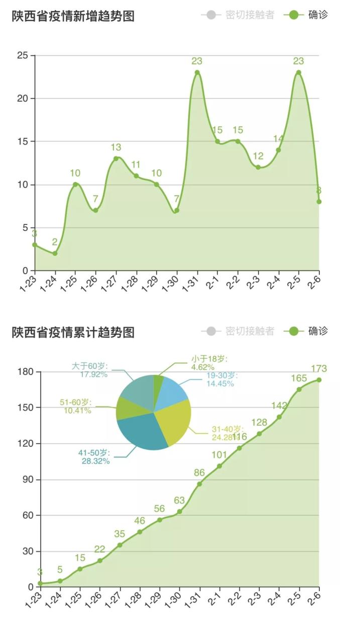 陕西省最新疫情数据公布，动态更新与深度剖析