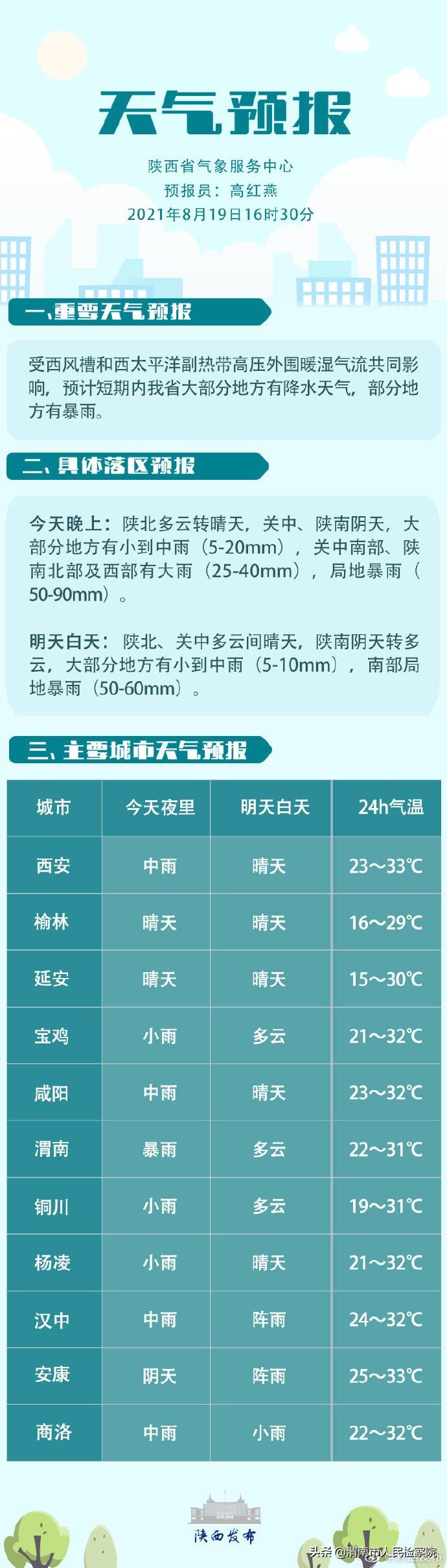 陕西最新疫情动态与北京天气观察报告