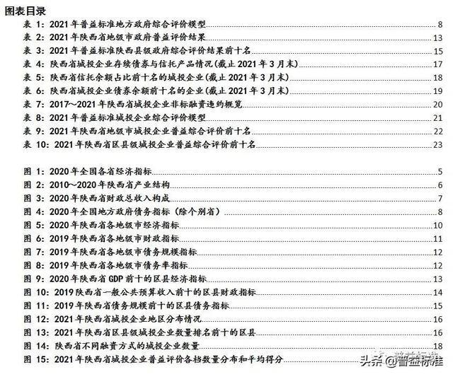 陕西省疫情最新进展报告
