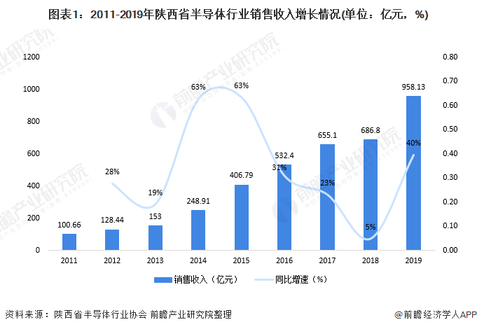 陕西省疫情最新数据解析与增长趋势分析
