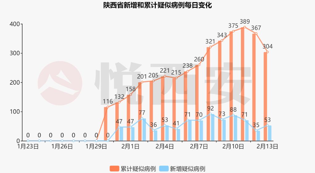 陕西省疫情实时地图，数据可视化揭示防控力量与进展