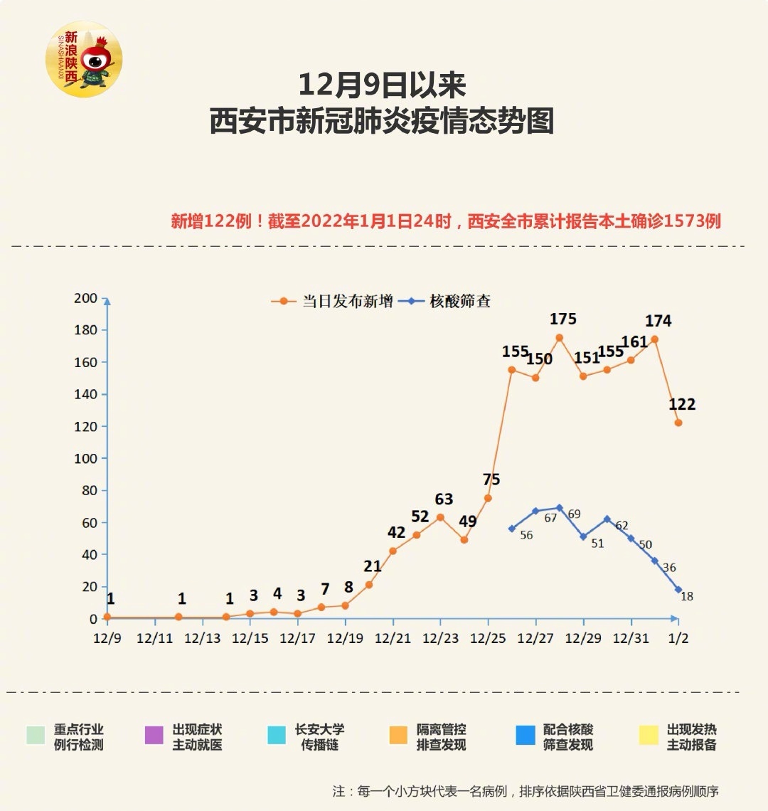 陕西省疫情最新通报，全面应对，共克时艰战疫情
