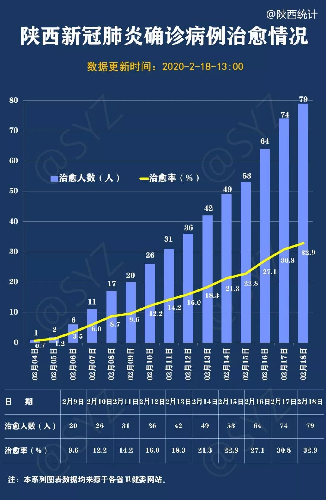 陕西省最新疫情消息今日更新