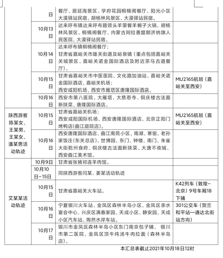 陕西省疫情最新动态，新增病例分析报告