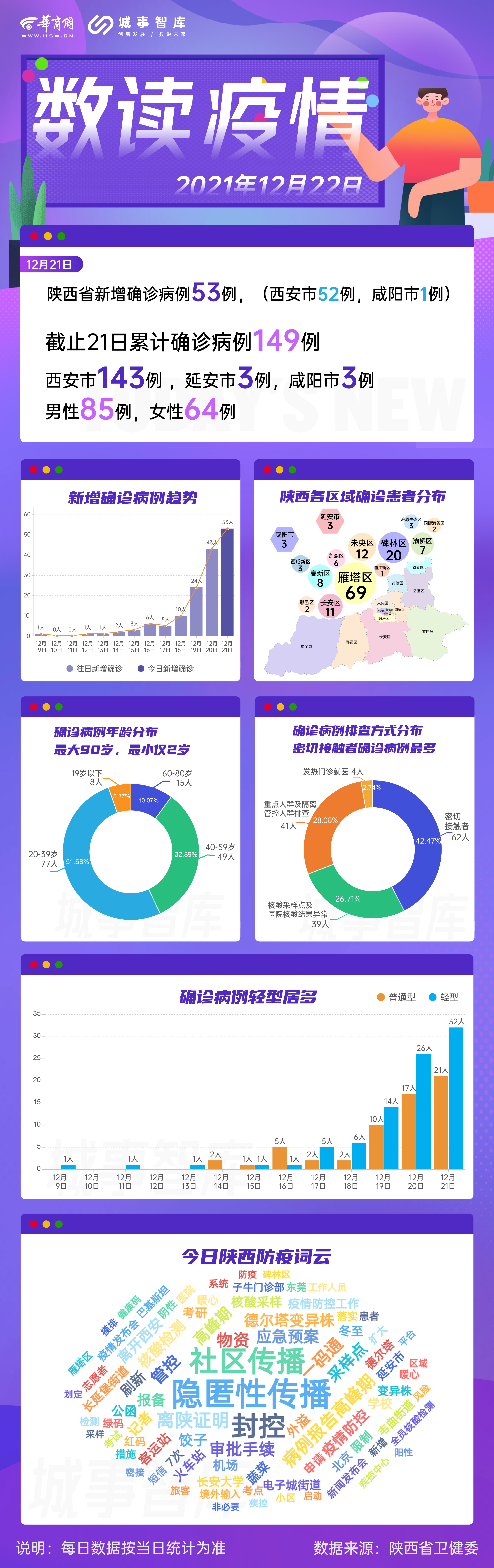 陕西省疫情最新数据解析与增长趋势分析