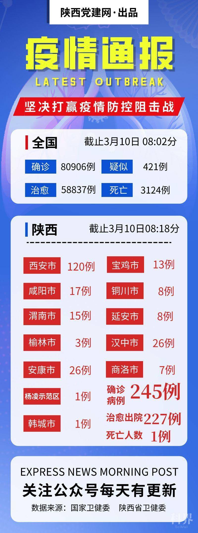 陕西省最新疫情通报