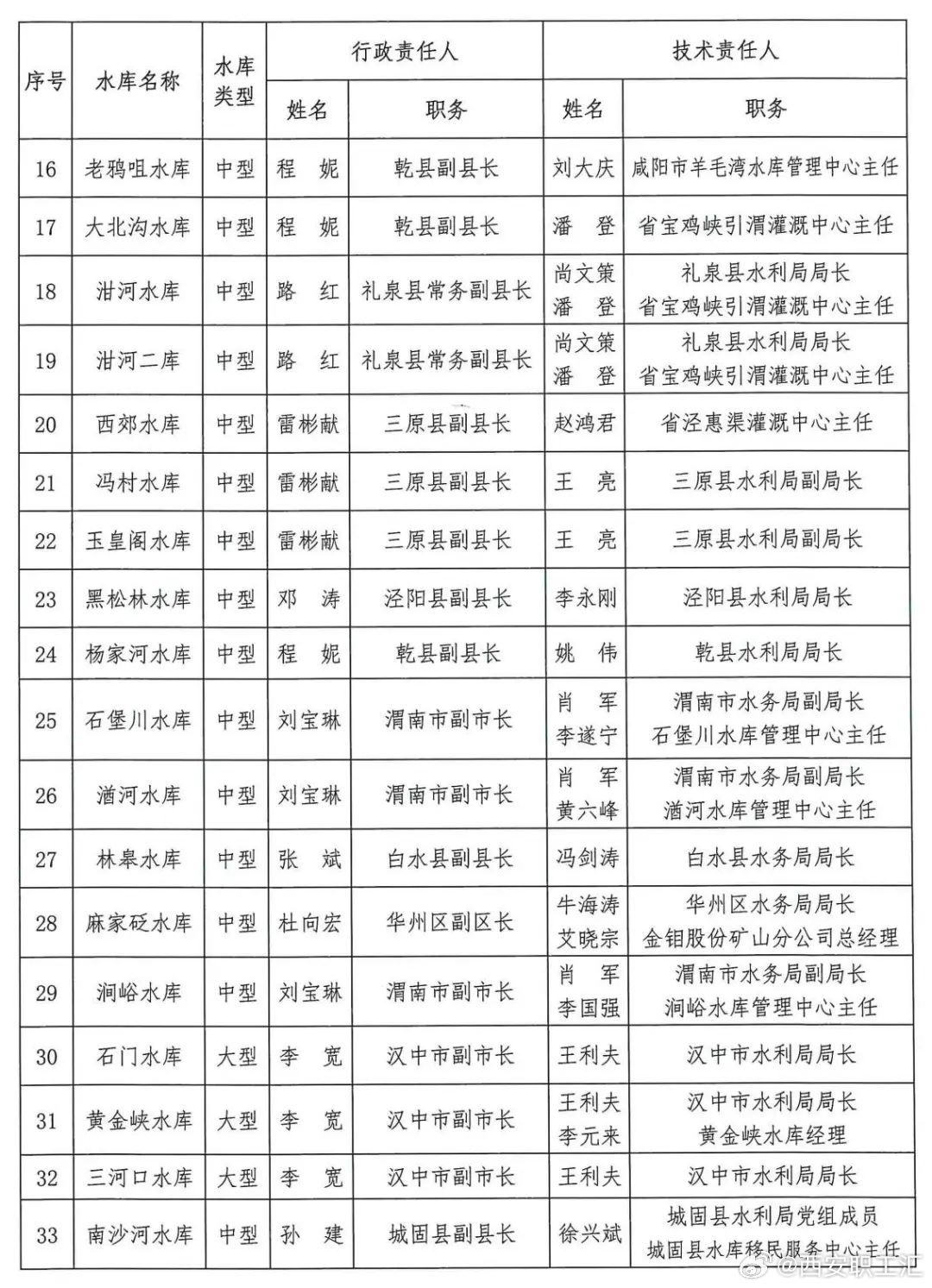 陕西省水利厅举报电话，透明监督助力水利事业健康发展