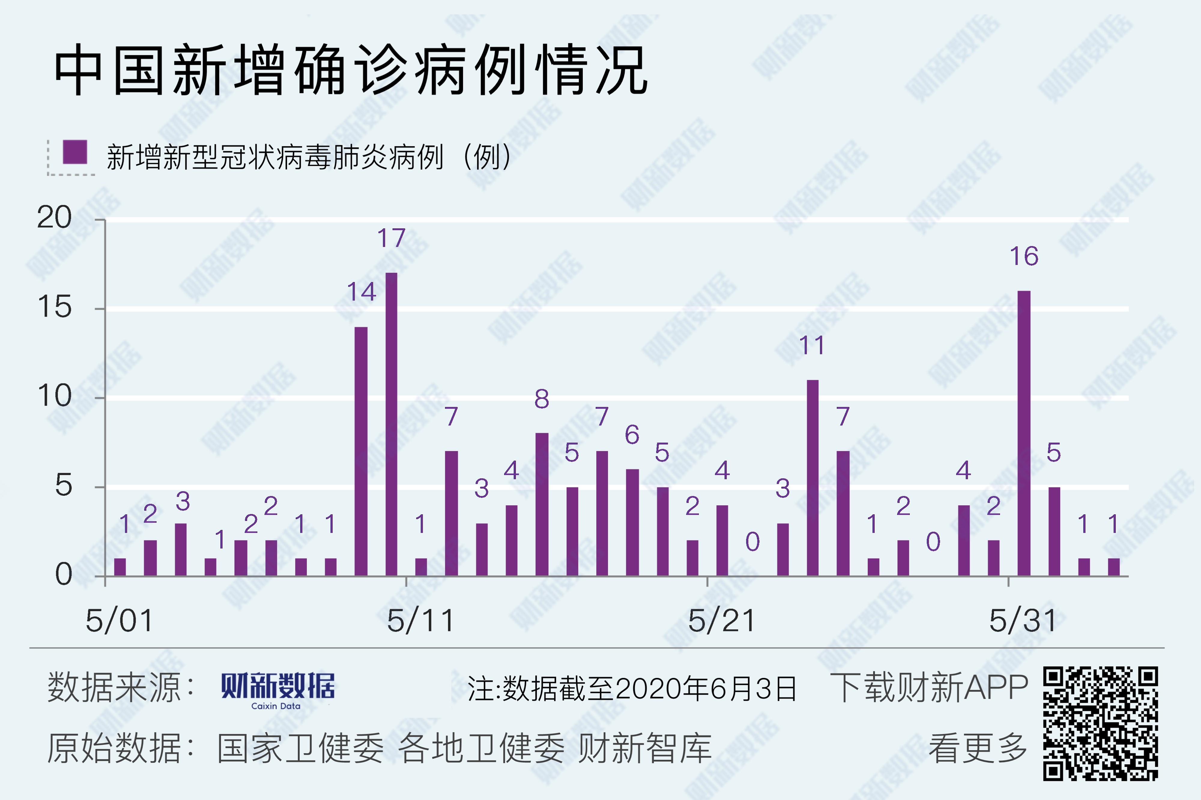 陕西省疫情新增病例及其影响分析，最新数据与趋势观察