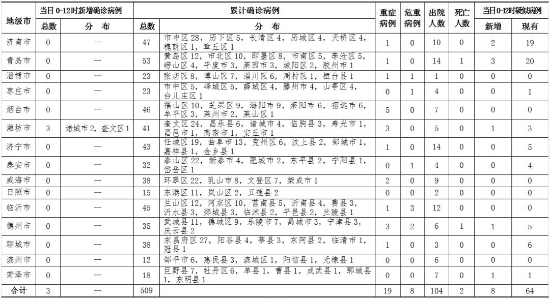 陕西省疫情新增病例及其影响分析，最新数据与趋势观察