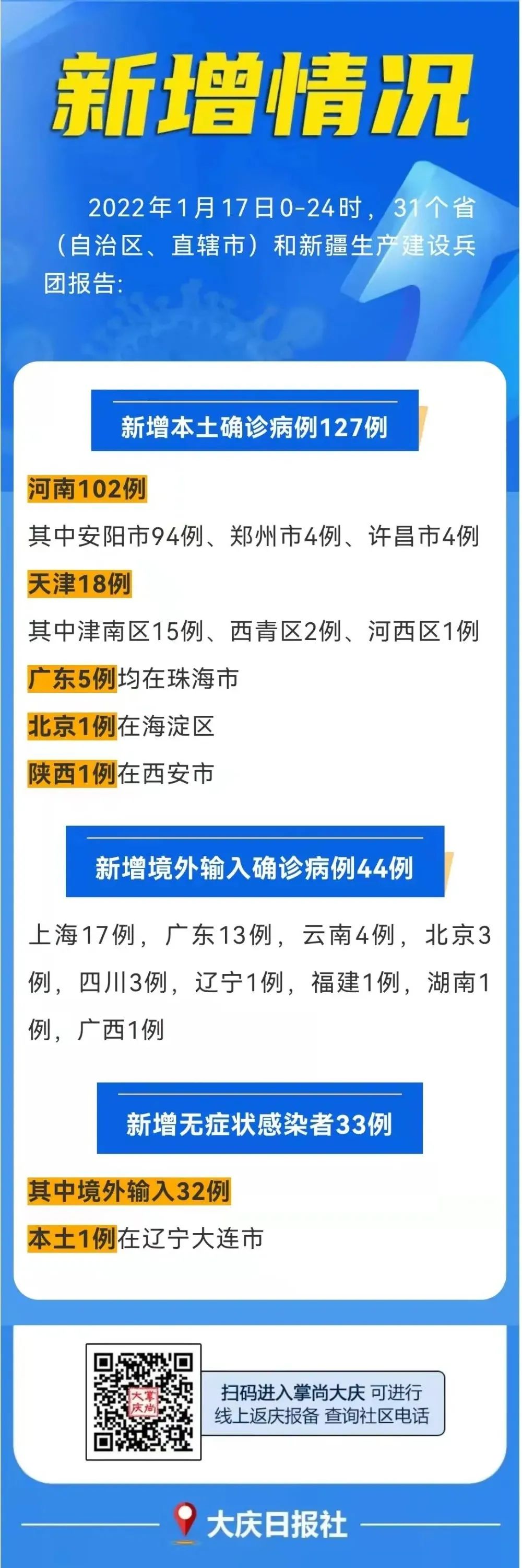 陕西疫情最新动态与天津气象探析