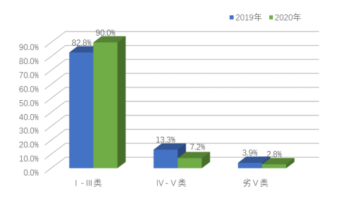 陕西省水情公报研究及其重要性分析