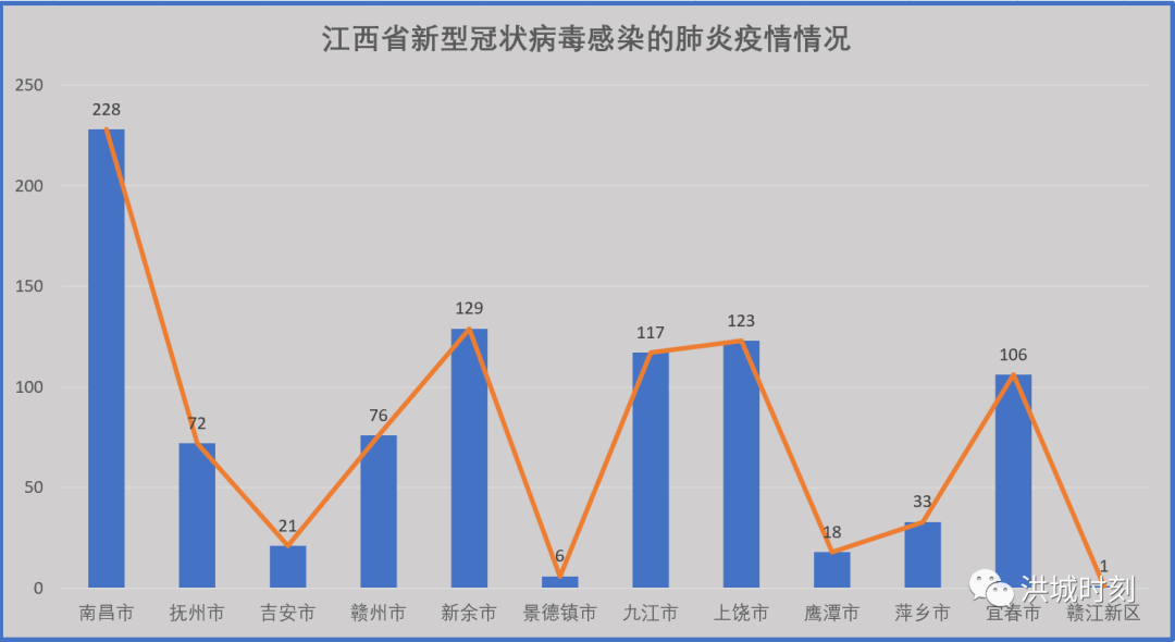 江西省南昌疫情的挑战与应对策略