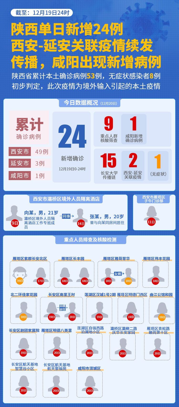 江西西安疫情探讨与应对策略