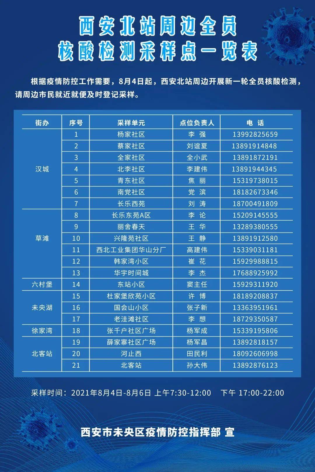 澳门疫情西安轨迹，严防死守，共同筑牢防线