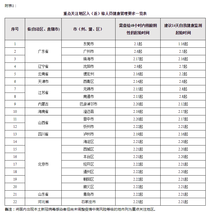 青海疫情防控通告与福州最新动态更新