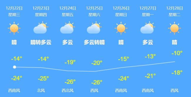 青海疫情防控通告与哈尔滨最新动态概览