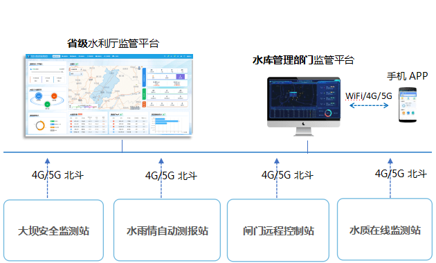 陕西省水利网，水资源数字化管理新平台