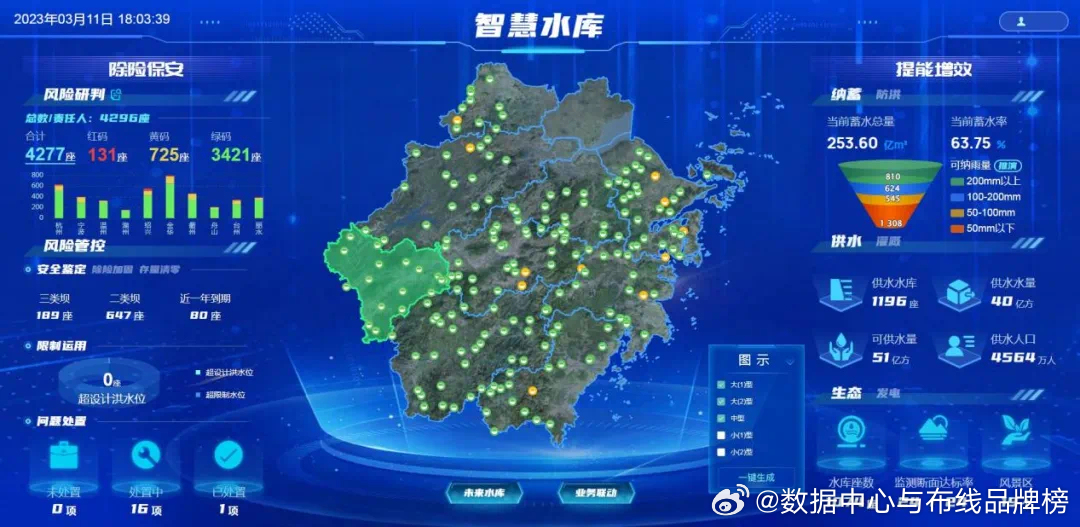 浙江水利疫情填报，数字化防线守护水资源安全